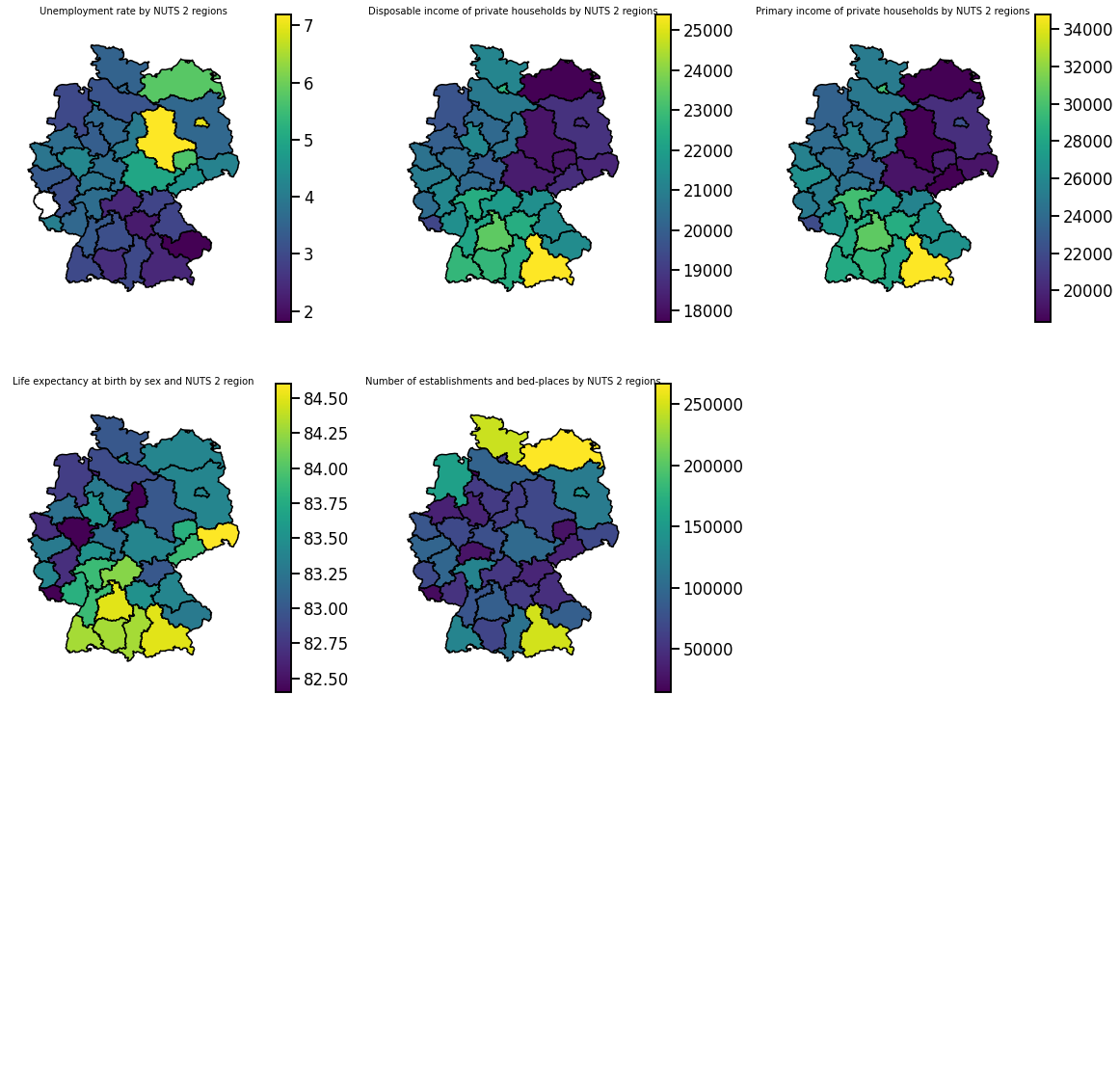 ../_images/mining_visualization_Eurostat_Visualizations_40_0.png