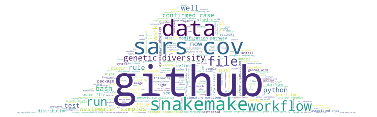 ../_images/mining_visualization_ProjectWordcloud_27_0.png